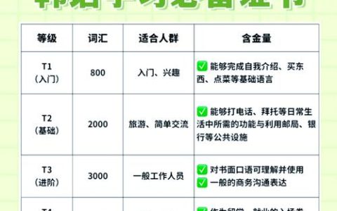 商務韓語專升本考什么（天津可以專升本的大學）
